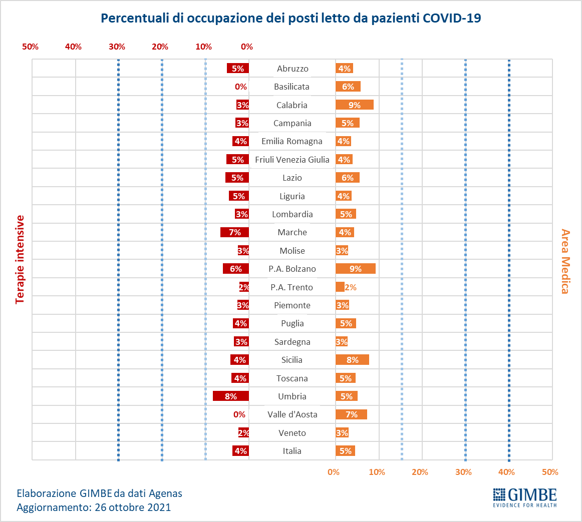 Covid In Crescita La Curva Del Contagio Il Monitoraggio Della