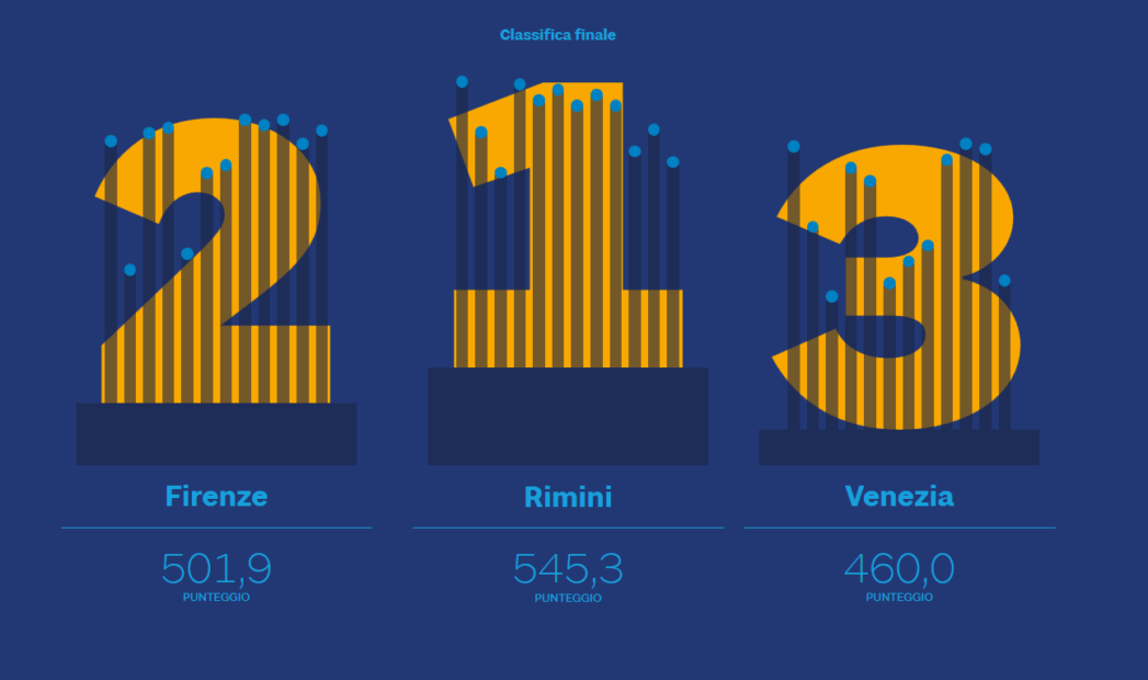 Tempo libero: Città Metropolitana di Venezia viva e dinamica