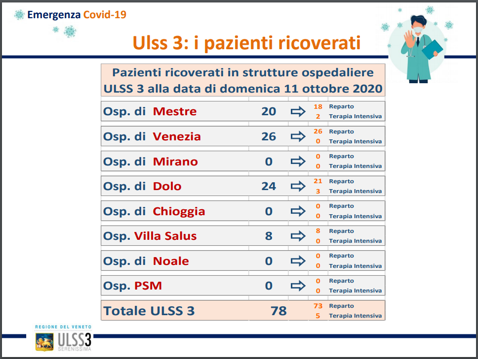 Al via la campagna antinfluenzale di Ulss 3 Serenissima.