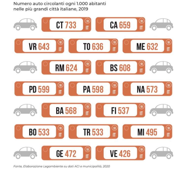 Classifica Legambiente Venezia