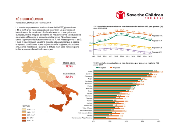 grafici scuola Save the Children