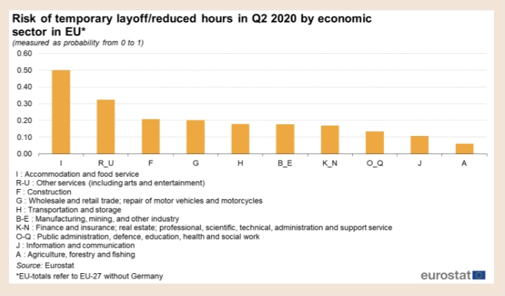 Eurostat dati riduzione orario lavoro