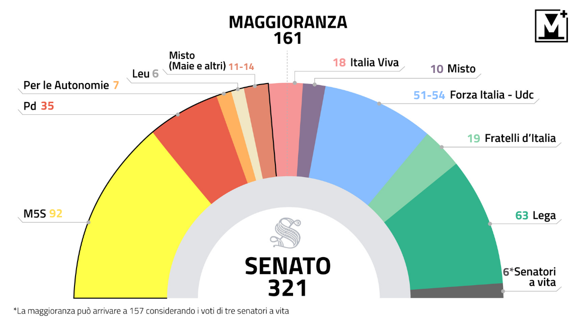 Crisi Di Governo: La Camera Vota La Fiducia. - Metropolitano.it