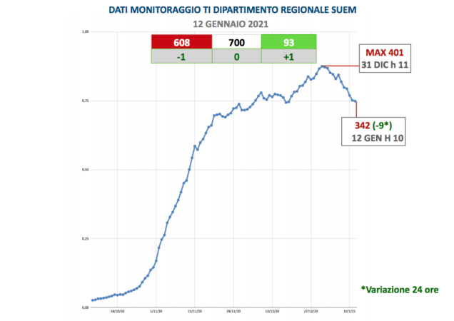 curva terapie intensive 12 gennaio 2021