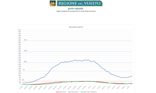 Coronavirus: il Veneto chiude le prime scuole