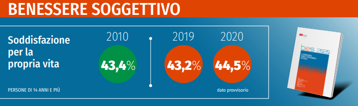 benessere rapporto istat