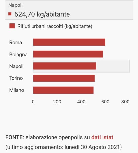 città