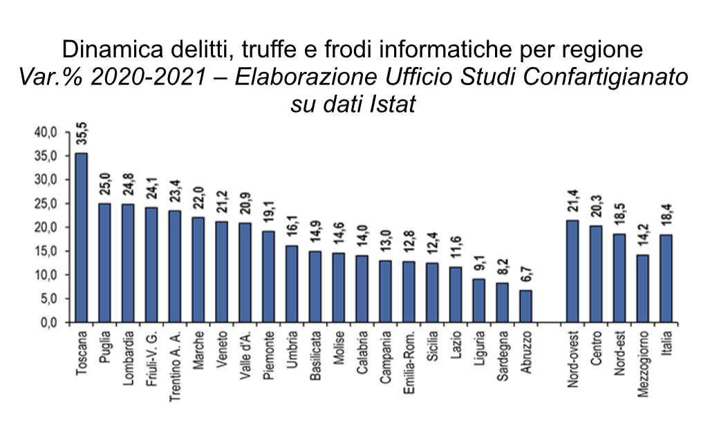 attacchi informatici