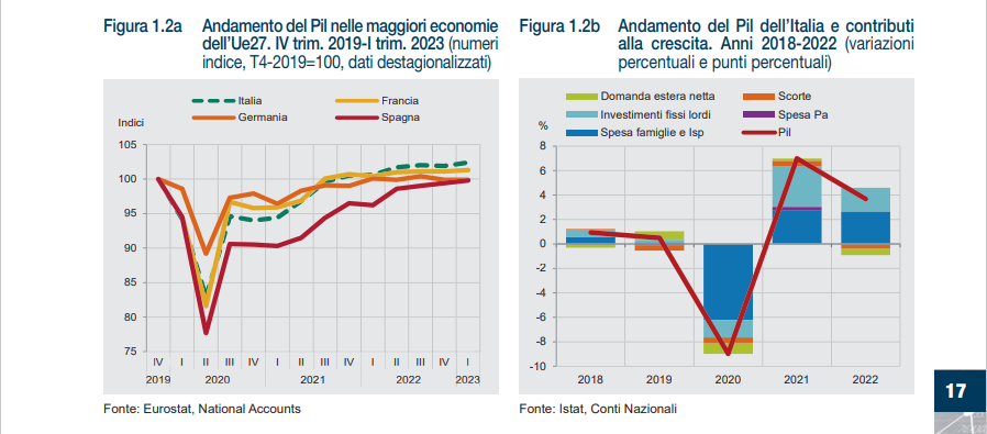 rapporto Istat