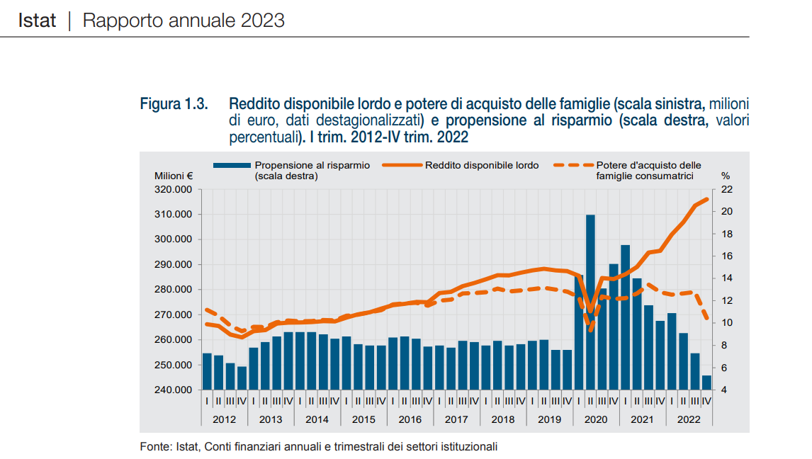 rapporto Istat