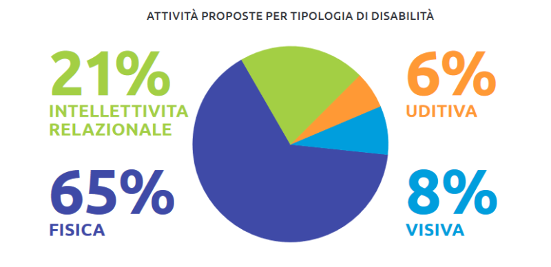 padova sport