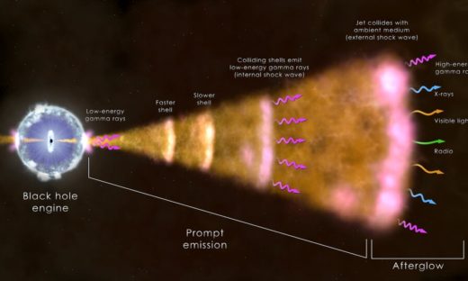 La terra è stata colpita da un lampo di raggi gamma