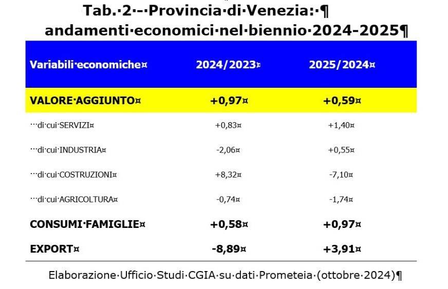 triangolo economico